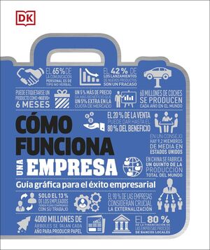 COMO FUNCIONA UNA EMPRESA