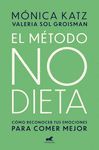 MÉTODO NO DIETA