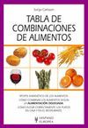 TABLA COMBINACIONES DE ALIMENTOS