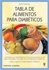 TABLA DE LOS ALIMENTOS PARA DIABETICOS