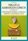 TABLA DE LA ALIMENTACION CORRECTA