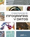 PRESENTACIONES DE INFOGRAFÍAS Y DATOS