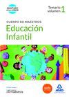 EDUCACIÓN INFANTIL I TEMARIO  CUERPO DE MAESTROS