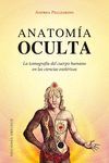 ANATOMÍA OCULTA