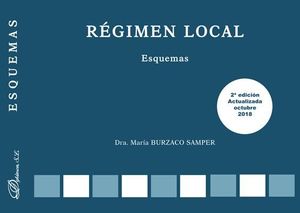 RÉGIMEN LOCAL. ESQUEMAS