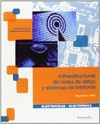 INFRAESTRUCTURAS REDES DE DATOS Y SISTEMAS TELEFONIA