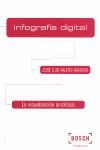 INFOGRAFIA DIGITAL