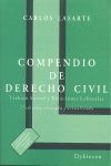 COMPENDIO DE DERECHO CIVIL. TRABAJO SOCIAL Y RELACIONES LABORALES